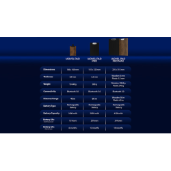 IARVEL Pad Pro (size A5) by IARVEL MAGIC